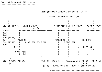 cpmoverview