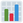:bar_chart: