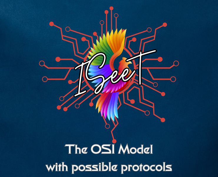 The OSI Model with possible protocols